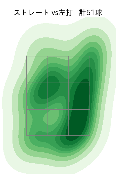 大瀬良 大地 配球ヒートマップ(2023年4月)