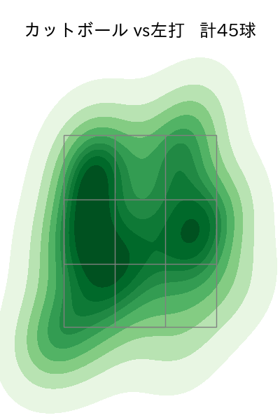大瀬良 大地 配球ヒートマップ(2023年4月)