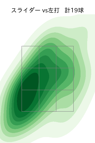 大瀬良 大地 配球ヒートマップ(2023年4月)