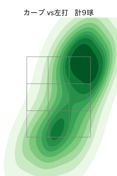 大瀬良 大地 配球ヒートマップ(2023年4月)