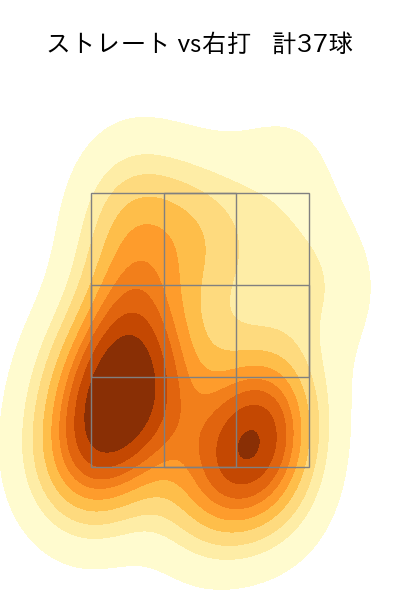 大瀬良 大地 配球ヒートマップ(2023年4月)