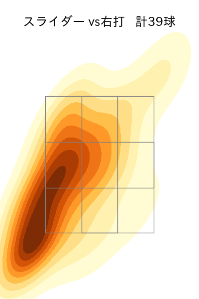 大瀬良 大地 配球ヒートマップ(2023年4月)