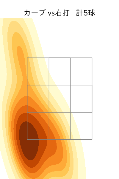 大瀬良 大地 配球ヒートマップ(2023年4月)