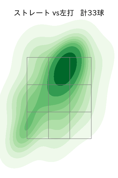 栗林 良吏 配球ヒートマップ(2023年4月)