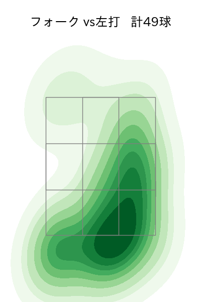 栗林 良吏 配球ヒートマップ(2023年4月)
