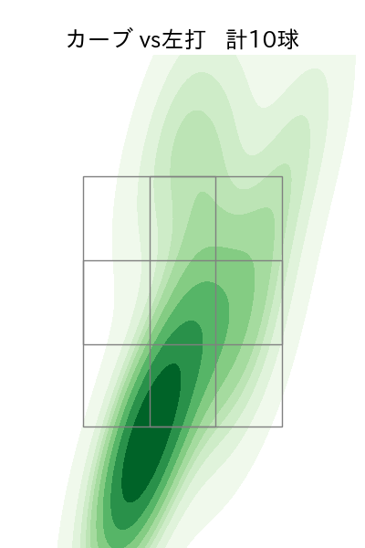 栗林 良吏 配球ヒートマップ(2023年4月)