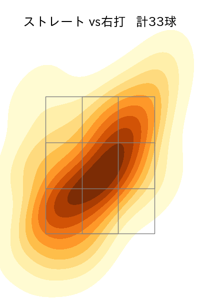 栗林 良吏 配球ヒートマップ(2023年4月)