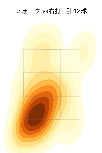 栗林 良吏 配球ヒートマップ(2023年4月)