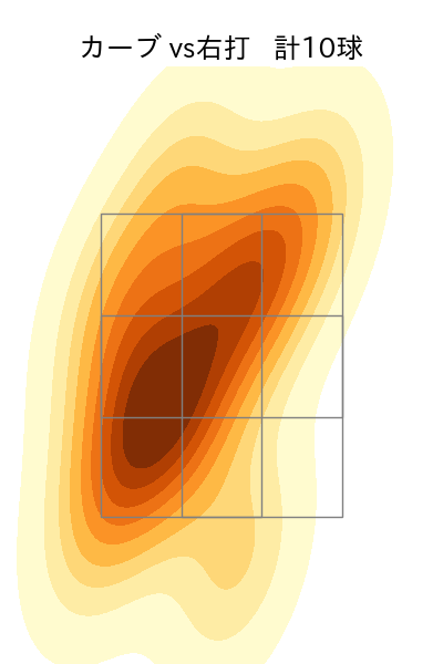 栗林 良吏 配球ヒートマップ(2023年4月)