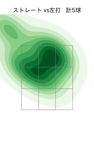 黒原 拓未 配球ヒートマップ(2023年4月)