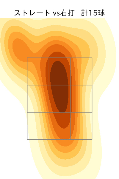 黒原 拓未 配球ヒートマップ(2023年4月)