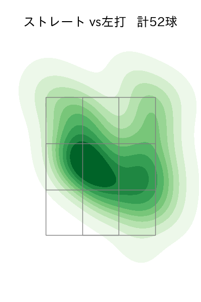 床田 寛樹 配球ヒートマップ(2023年4月)