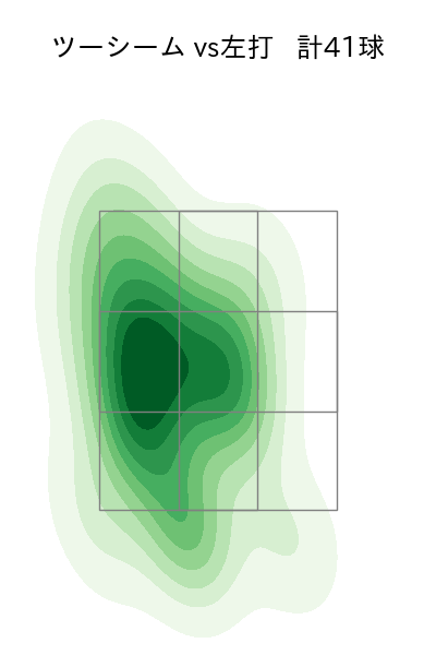 床田 寛樹 配球ヒートマップ(2023年4月)