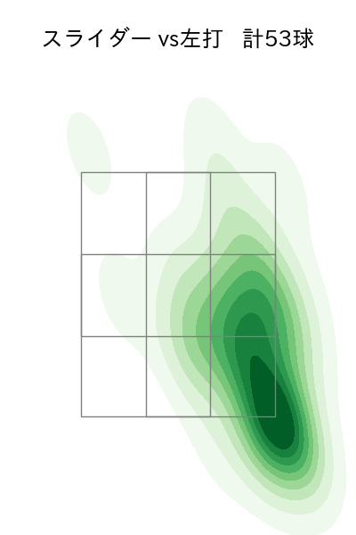 床田 寛樹 配球ヒートマップ(2023年4月)
