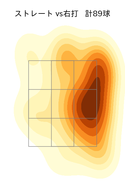 床田 寛樹 配球ヒートマップ(2023年4月)