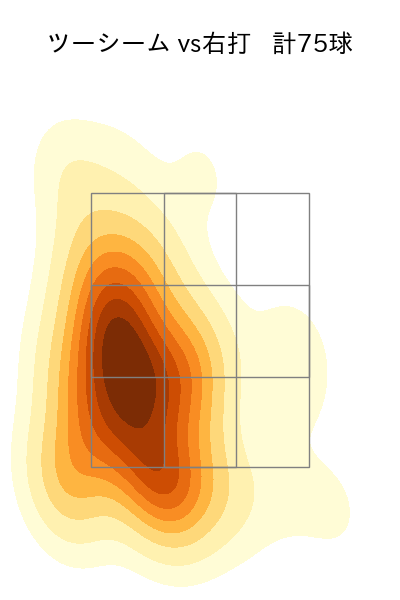 床田 寛樹 配球ヒートマップ(2023年4月)