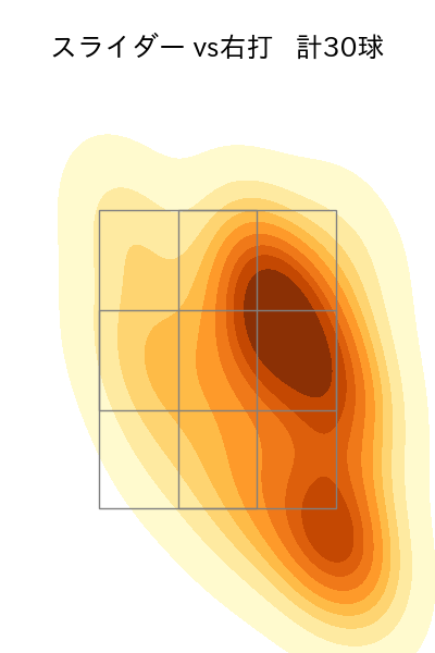 床田 寛樹 配球ヒートマップ(2023年4月)