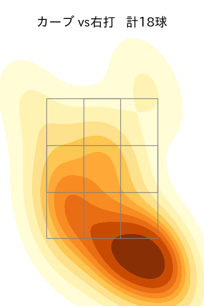 床田 寛樹 配球ヒートマップ(2023年4月)