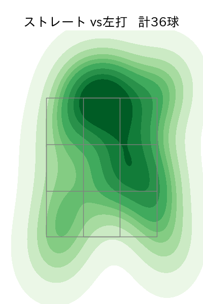 ケムナ 誠 配球ヒートマップ(2023年4月)