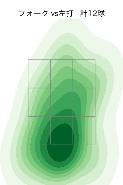 ケムナ 誠 配球ヒートマップ(2023年4月)