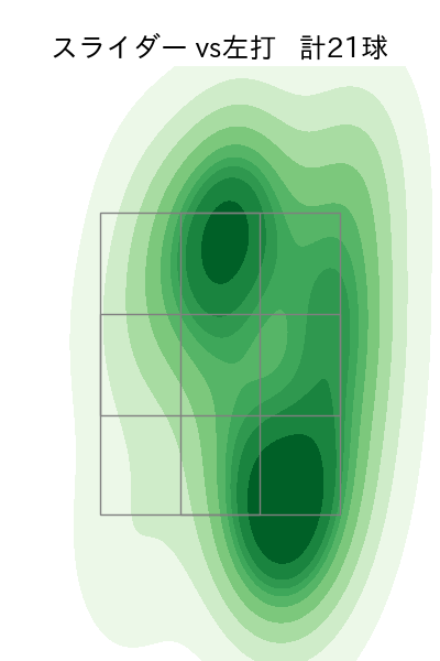 ケムナ 誠 配球ヒートマップ(2023年4月)