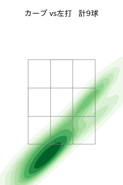 ケムナ 誠 配球ヒートマップ(2023年4月)
