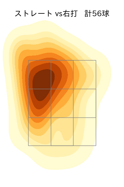 ケムナ 誠 配球ヒートマップ(2023年4月)