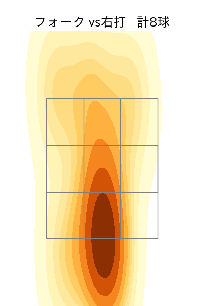 ケムナ 誠 配球ヒートマップ(2023年4月)