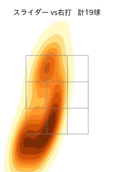 ケムナ 誠 配球ヒートマップ(2023年4月)