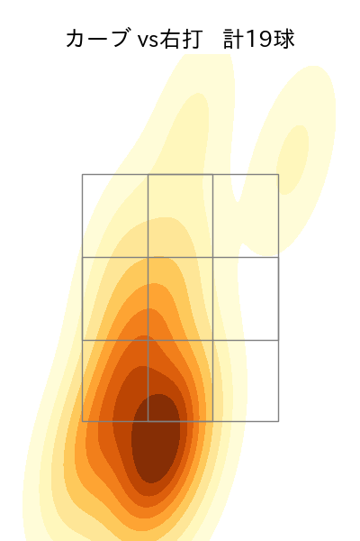 ケムナ 誠 配球ヒートマップ(2023年4月)