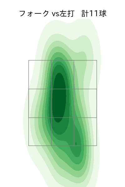 矢崎 拓也 配球ヒートマップ(2023年4月)