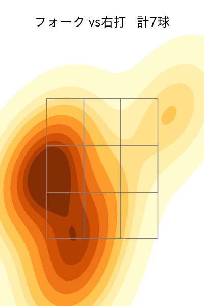 矢崎 拓也 配球ヒートマップ(2023年4月)