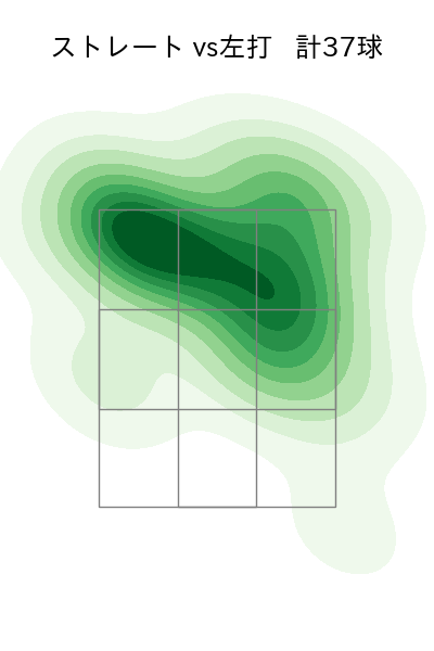 松本 竜也 配球ヒートマップ(2023年4月)