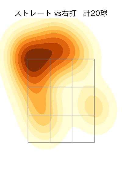 河野 佳 配球ヒートマップ(2023年4月)