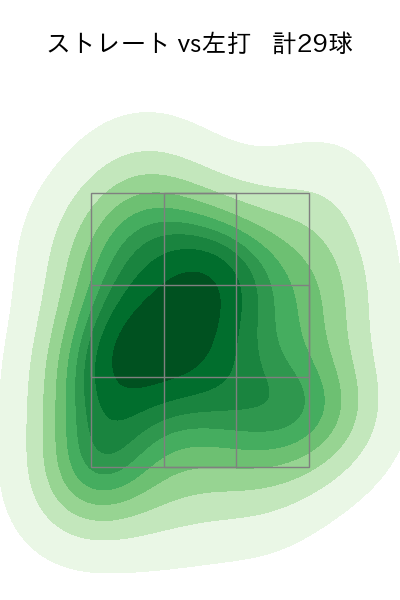 アドゥワ 誠 配球ヒートマップ(2023年4月)