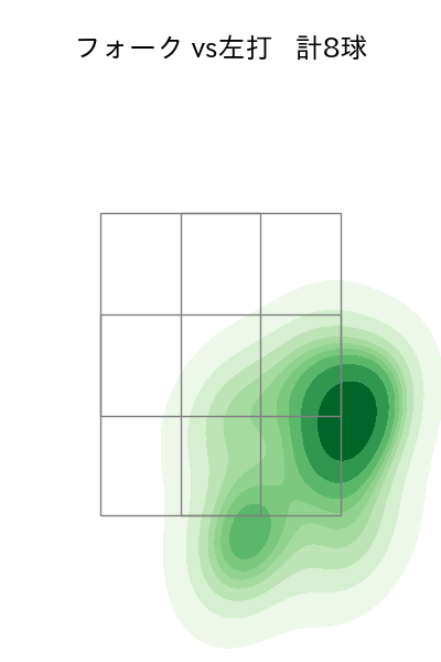 アドゥワ 誠 配球ヒートマップ(2023年4月)