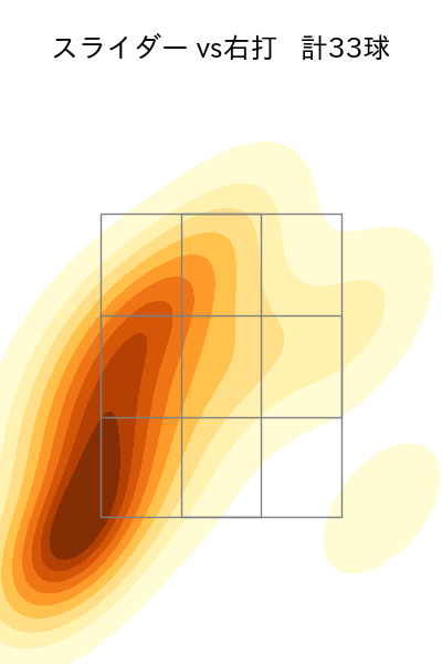 アドゥワ 誠 配球ヒートマップ(2023年4月)