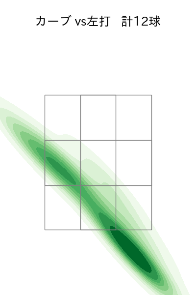 戸根 千明 配球ヒートマップ(2023年4月)