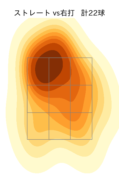 戸根 千明 配球ヒートマップ(2023年4月)