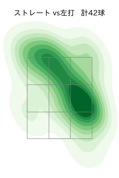 玉村 昇悟 配球ヒートマップ(2023年4月)