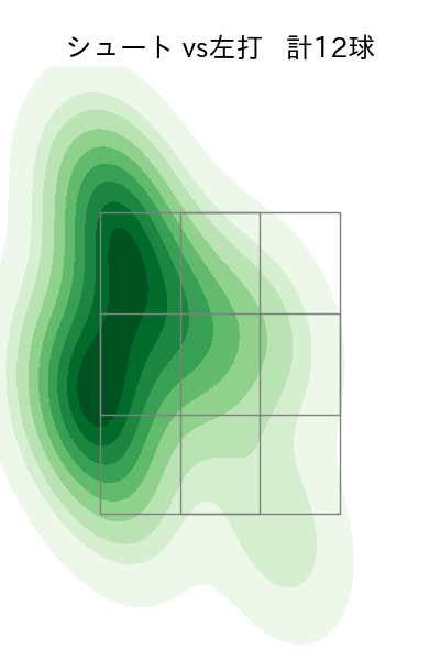 玉村 昇悟 配球ヒートマップ(2023年4月)