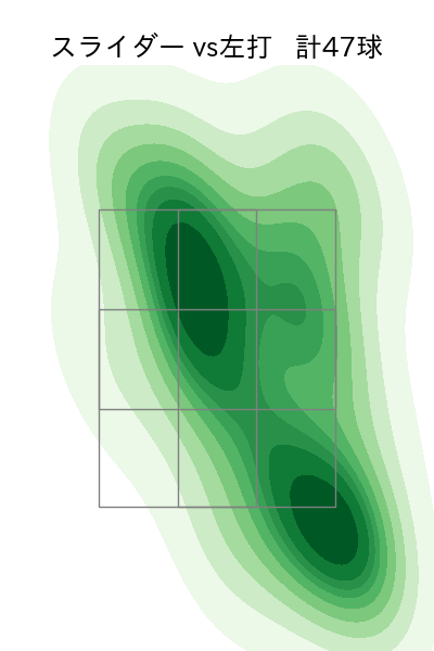 玉村 昇悟 配球ヒートマップ(2023年4月)