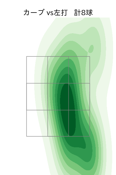 玉村 昇悟 配球ヒートマップ(2023年4月)