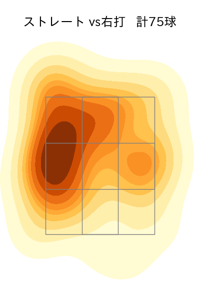 玉村 昇悟 配球ヒートマップ(2023年4月)
