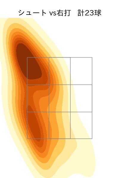 玉村 昇悟 配球ヒートマップ(2023年4月)
