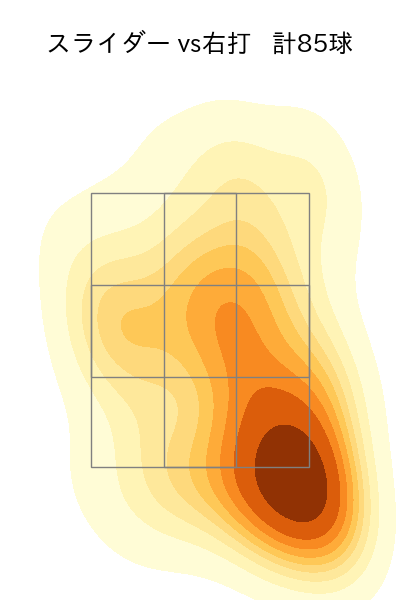 玉村 昇悟 配球ヒートマップ(2023年4月)