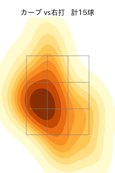 玉村 昇悟 配球ヒートマップ(2023年4月)