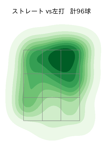 遠藤 淳志 配球ヒートマップ(2023年4月)