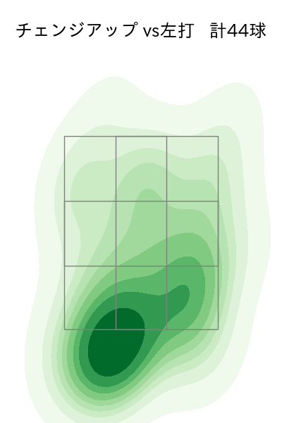 遠藤 淳志 配球ヒートマップ(2023年4月)