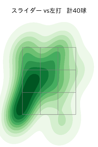 遠藤 淳志 配球ヒートマップ(2023年4月)